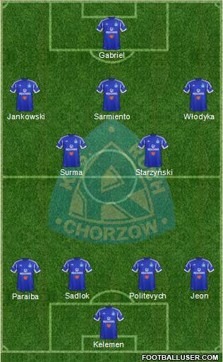 Ruch Chorzow Formation 2014