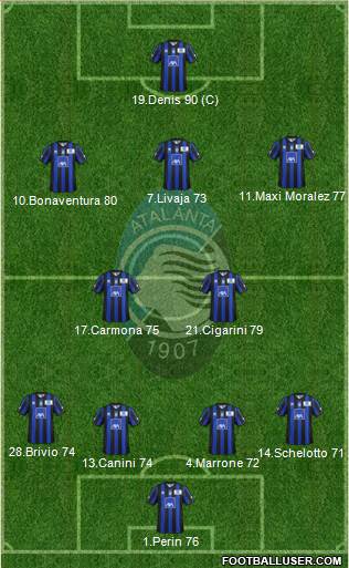 Atalanta Formation 2014