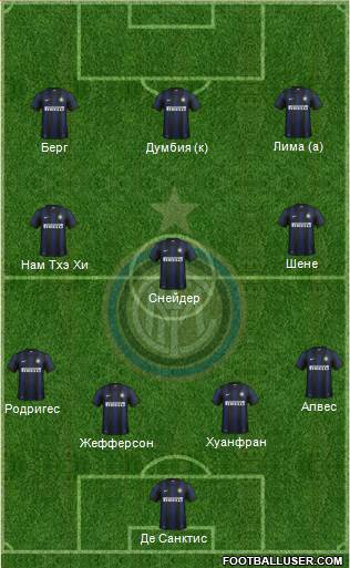 F.C. Internazionale Formation 2014