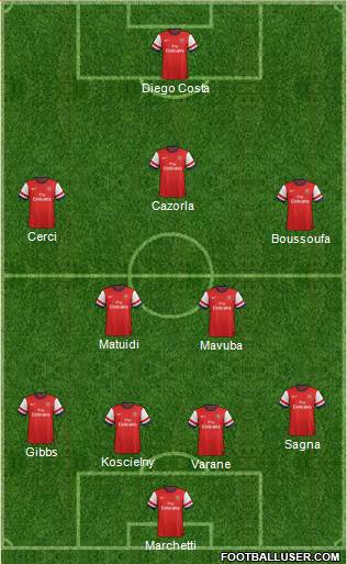 Arsenal Formation 2014