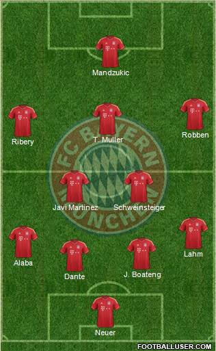 FC Bayern München Formation 2014
