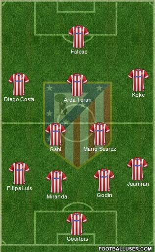 C. Atlético Madrid S.A.D. Formation 2014