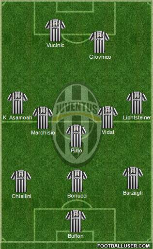 Juventus Formation 2014