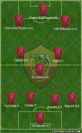 AS Roma Formation 2014