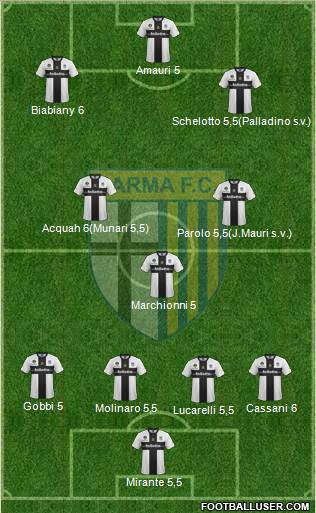 Parma Formation 2014
