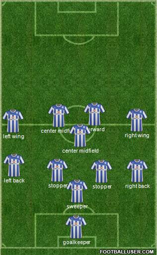 Sheffield Wednesday Formation 2014