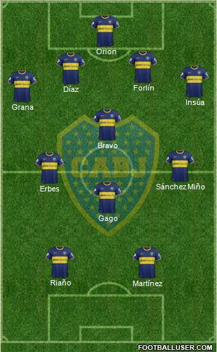 Boca Juniors Formation 2014