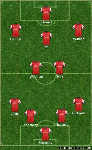 Arsenal Formation 2014