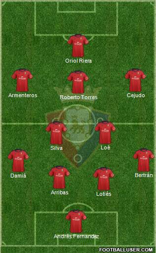C. At. Osasuna Formation 2014