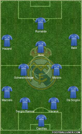 Real Madrid C.F. Formation 2014