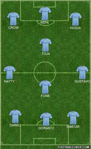Manchester City Formation 2014