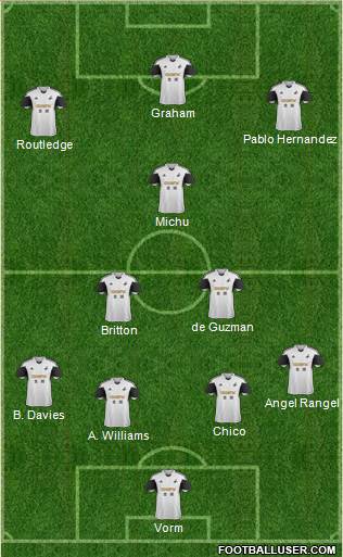Swansea City Formation 2014