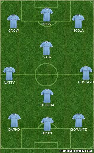 Manchester City Formation 2014