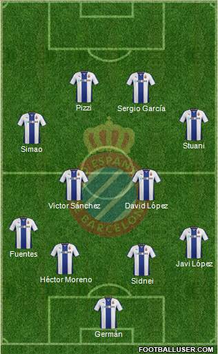 R.C.D. Espanyol de Barcelona S.A.D. Formation 2014