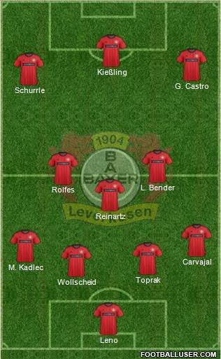 Bayer 04 Leverkusen Formation 2014