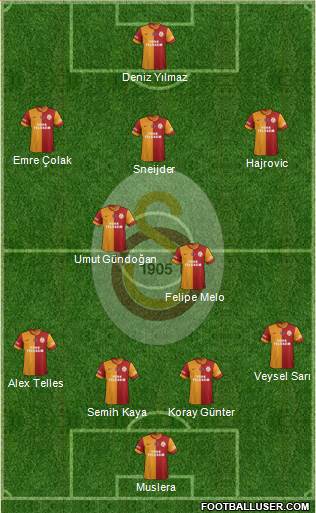 Galatasaray SK Formation 2014
