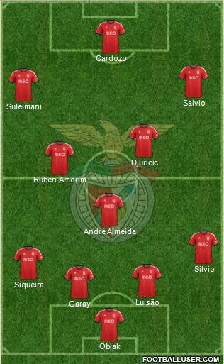 Sport Lisboa e Benfica - SAD Formation 2014