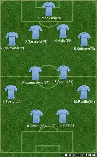 Manchester City Formation 2014