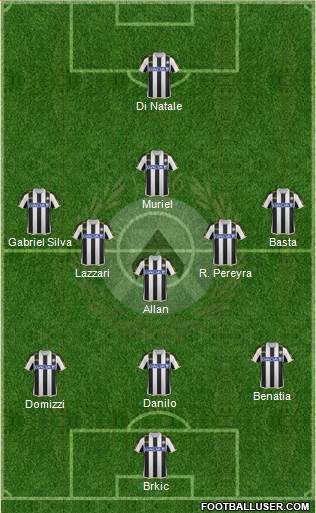 Udinese Formation 2014