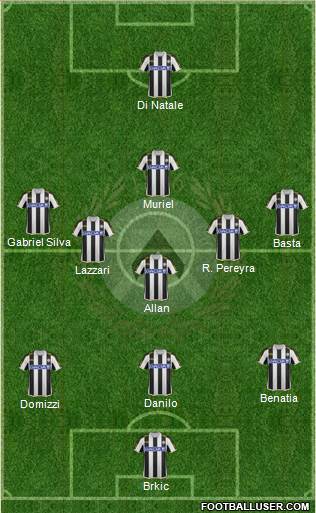 Udinese Formation 2014