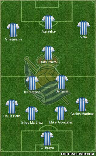 Real Sociedad S.A.D. Formation 2014