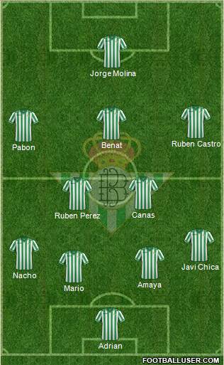 Real Betis B., S.A.D. Formation 2014