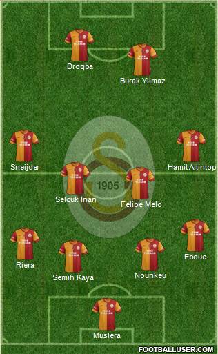Galatasaray SK Formation 2014