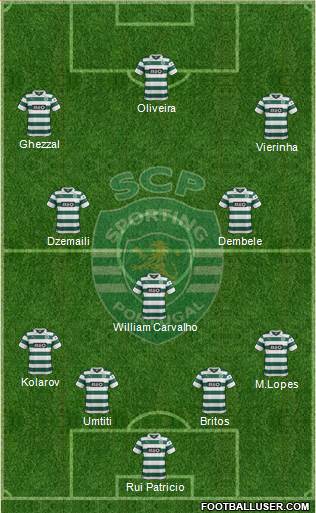 Sporting Clube de Portugal - SAD Formation 2014