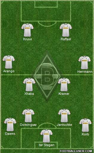 Borussia Mönchengladbach Formation 2014