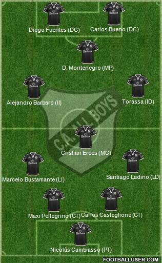All Boys Formation 2014