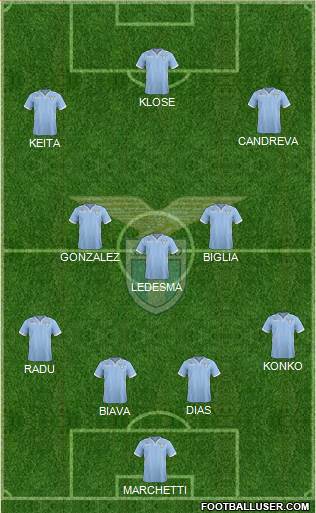 S.S. Lazio Formation 2014