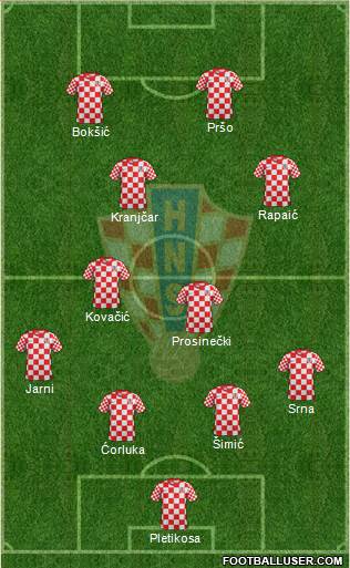 Croatia Formation 2014