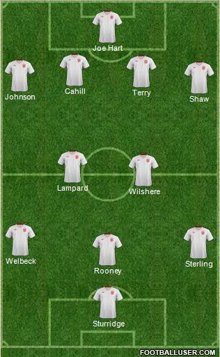 England Formation 2014
