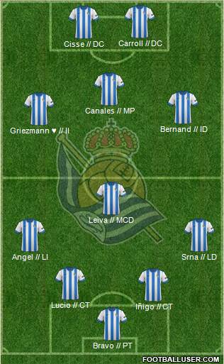 Real Sociedad S.A.D. Formation 2014