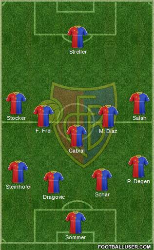 FC Basel Formation 2014