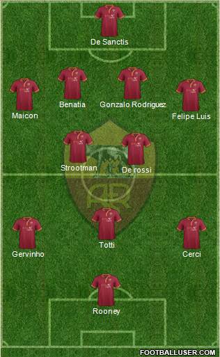 AS Roma Formation 2014
