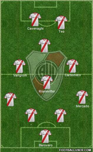 River Plate Formation 2014