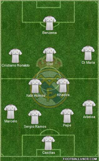 Real Madrid C.F. Formation 2014