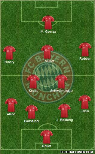 FC Bayern München Formation 2014