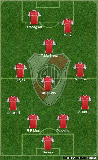 River Plate Formation 2014