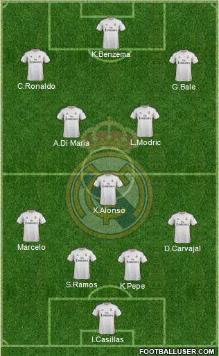 Real Madrid C.F. Formation 2014