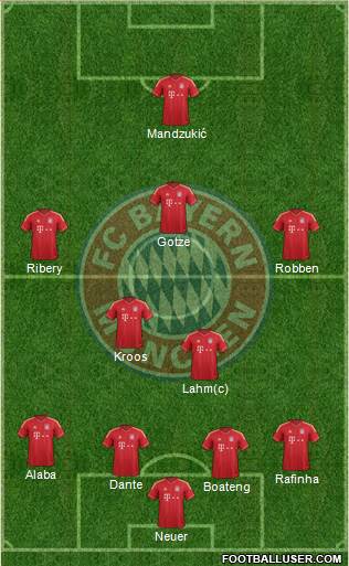 FC Bayern München Formation 2014