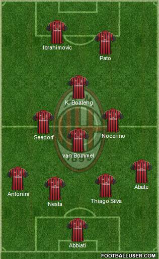 A.C. Milan Formation 2014