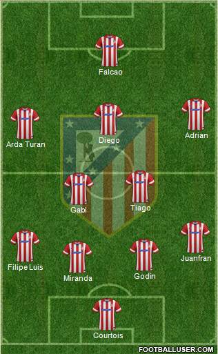 C. Atlético Madrid S.A.D. Formation 2014