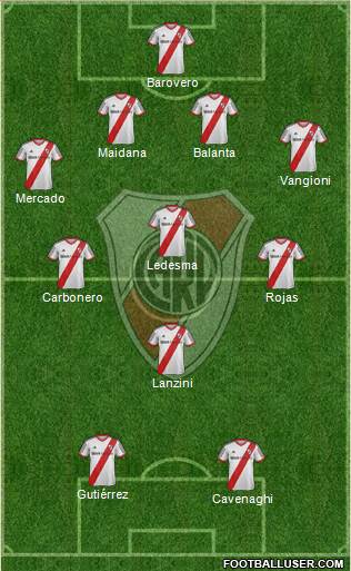 River Plate Formation 2014