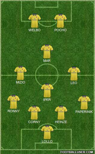 Arsenal Formation 2014