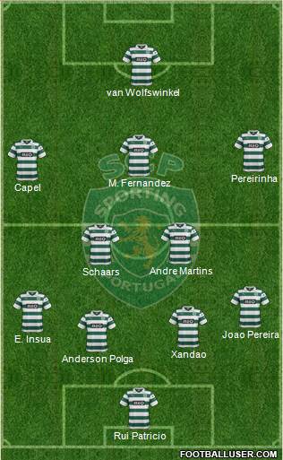 Sporting Clube de Portugal - SAD Formation 2014