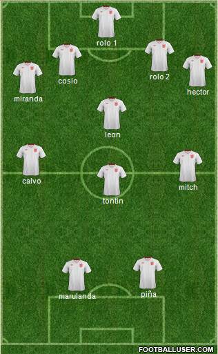 England Formation 2014