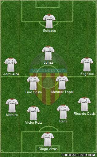 Valencia C.F., S.A.D. Formation 2014