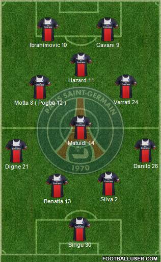 Paris Saint-Germain Formation 2014